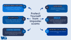 6 ways to avoid falling for an imposer scam graphic.